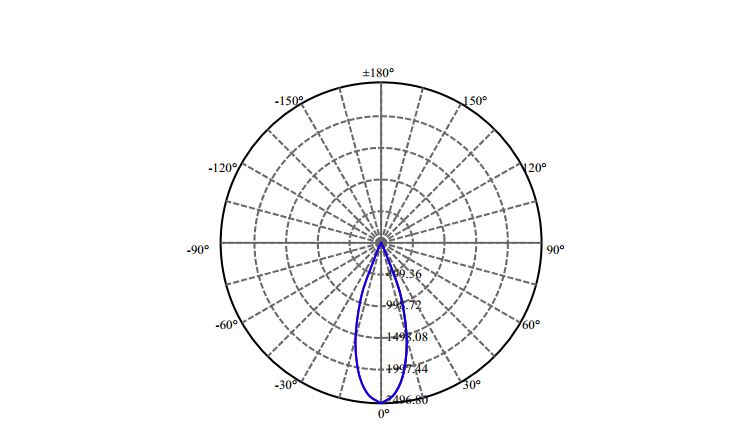 Nata Lighting Company Limited - Philips SLM 1201 G7N 1-1010-M